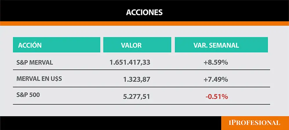acciones