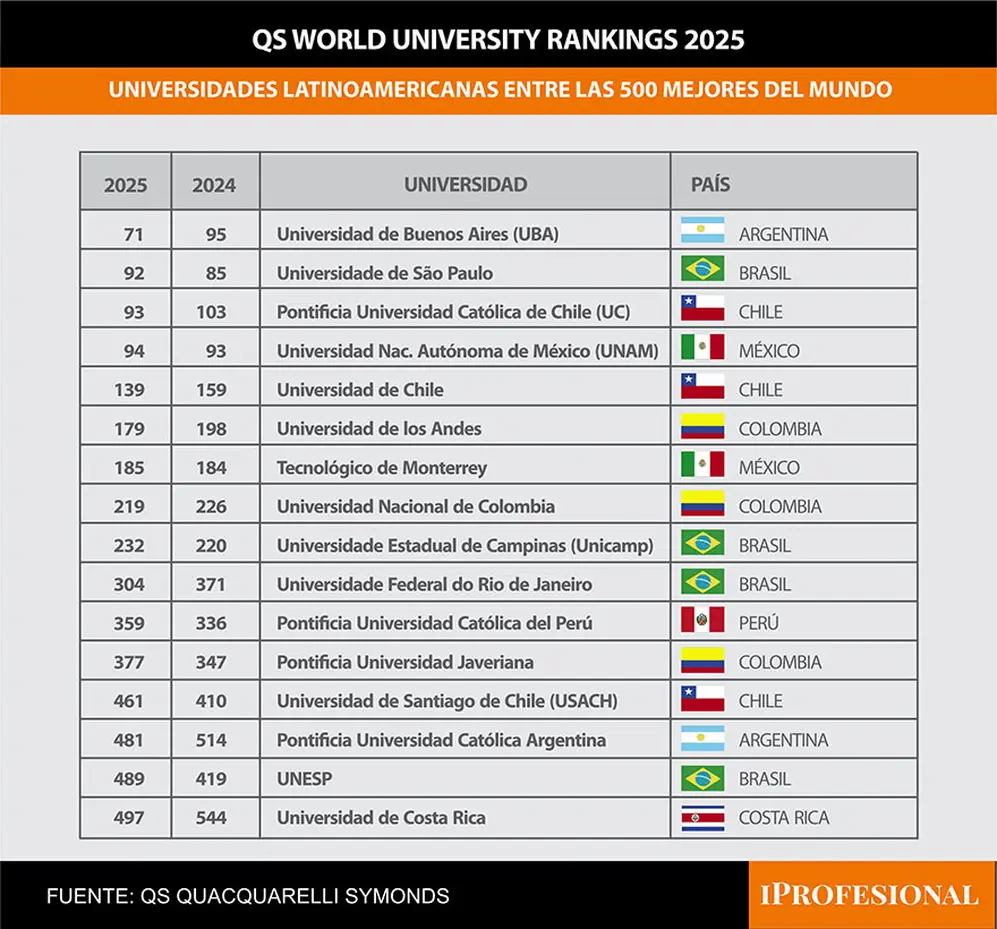 El Instituto Tecnológico de Massachusetts es la mejor universidad del mundo