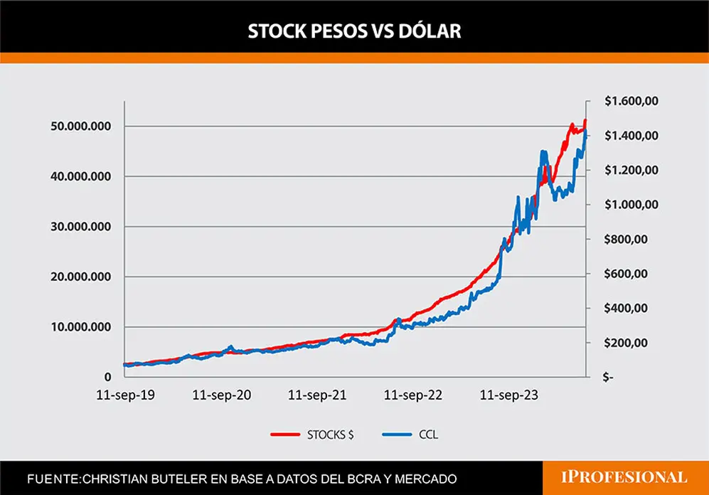 dolar vs peso