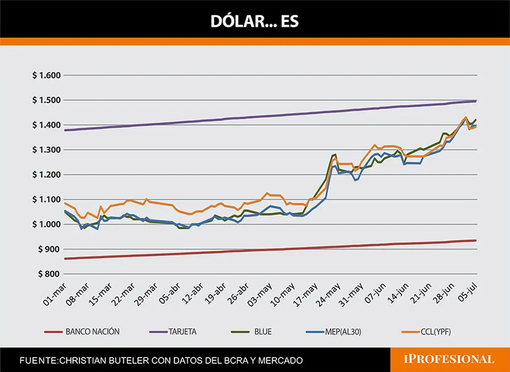 dolar