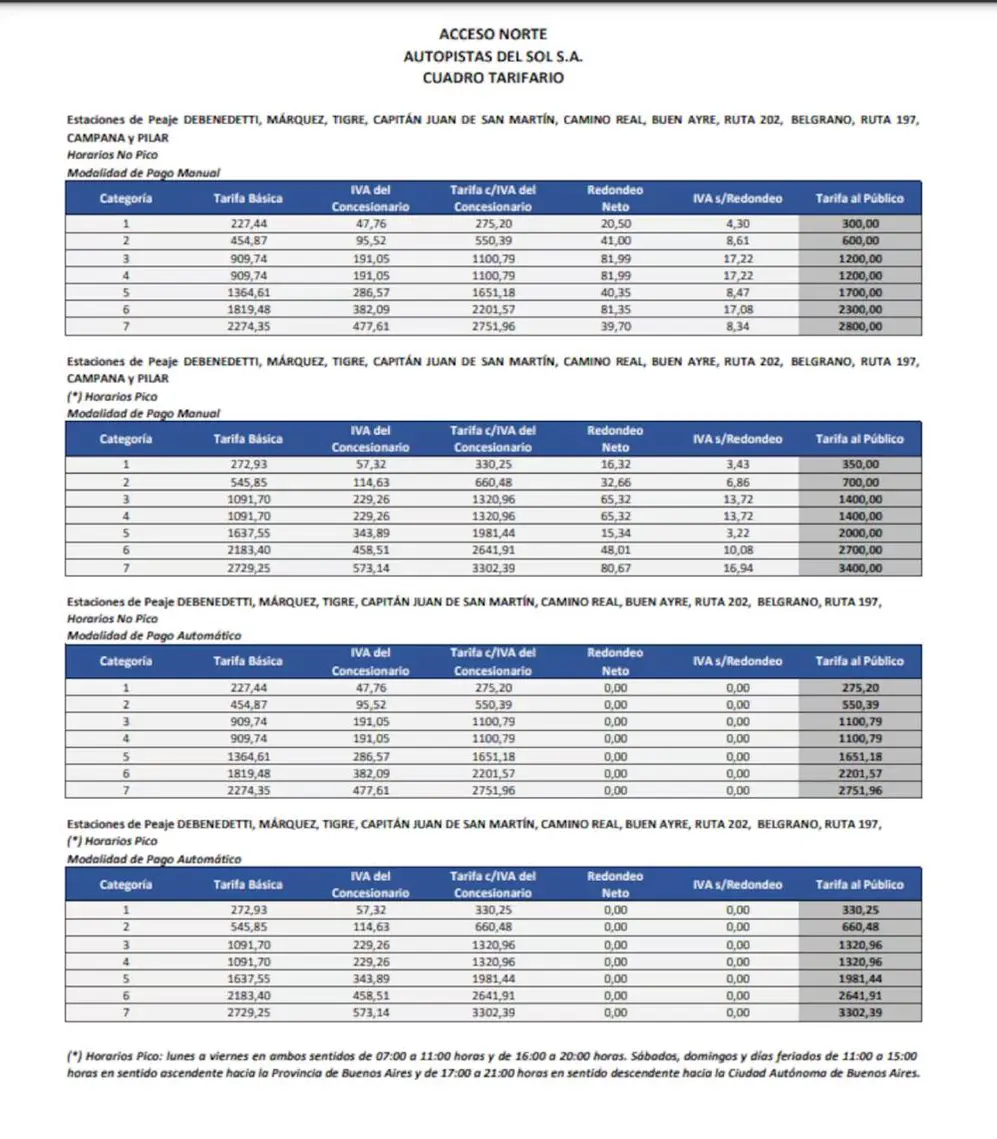 Cuadro tarifario de los peajes de Acceso Norte