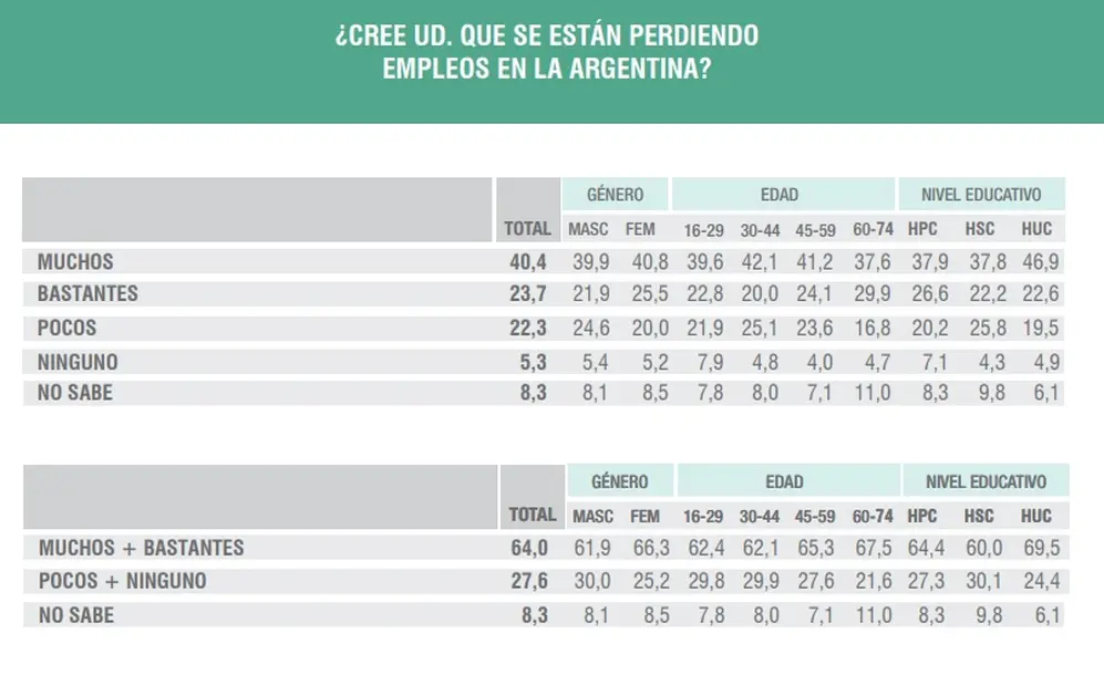 Las personas piensan que se están perdiendo 