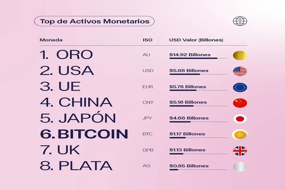 Porkopolis reveló cuáles son los activos más valiosos del mundo