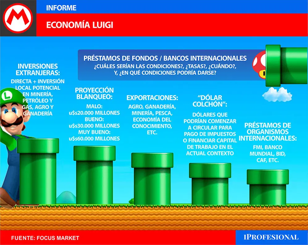 La tarea de Luigi no es sencilla y abrir los grifos con moneda 