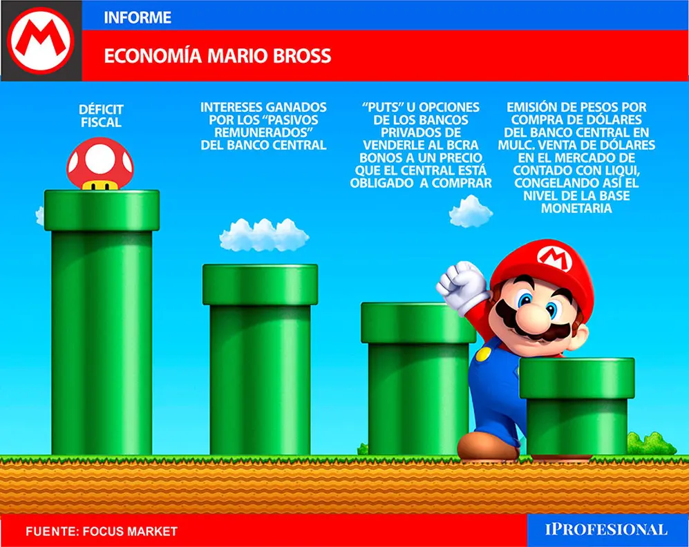 Desde el Ministerio de Economía utilizaron la metáfora de grifos o canillas para cerrar la emisión de pesos 