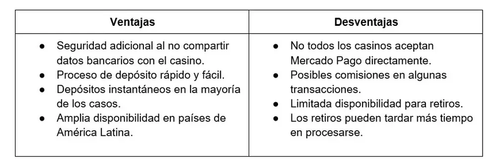 Ventajas y desventajas de Mercado Pago en casinos