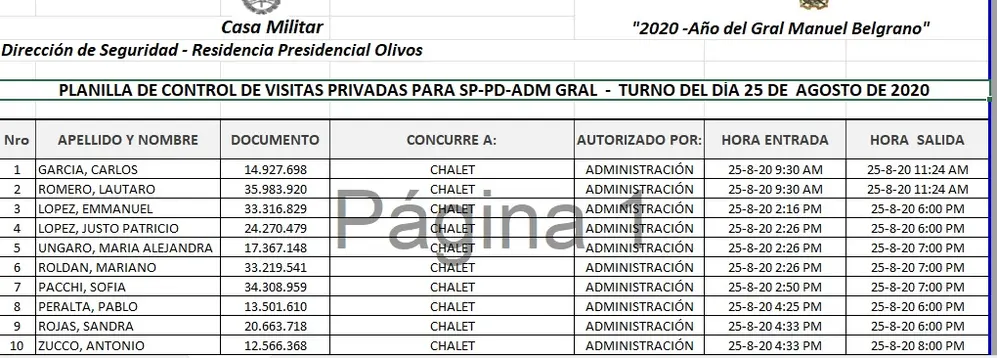 Sandra Rojas, la productora criticada por Alberto Fernández, entró a la Quinta de Olivos en agosto del 2020