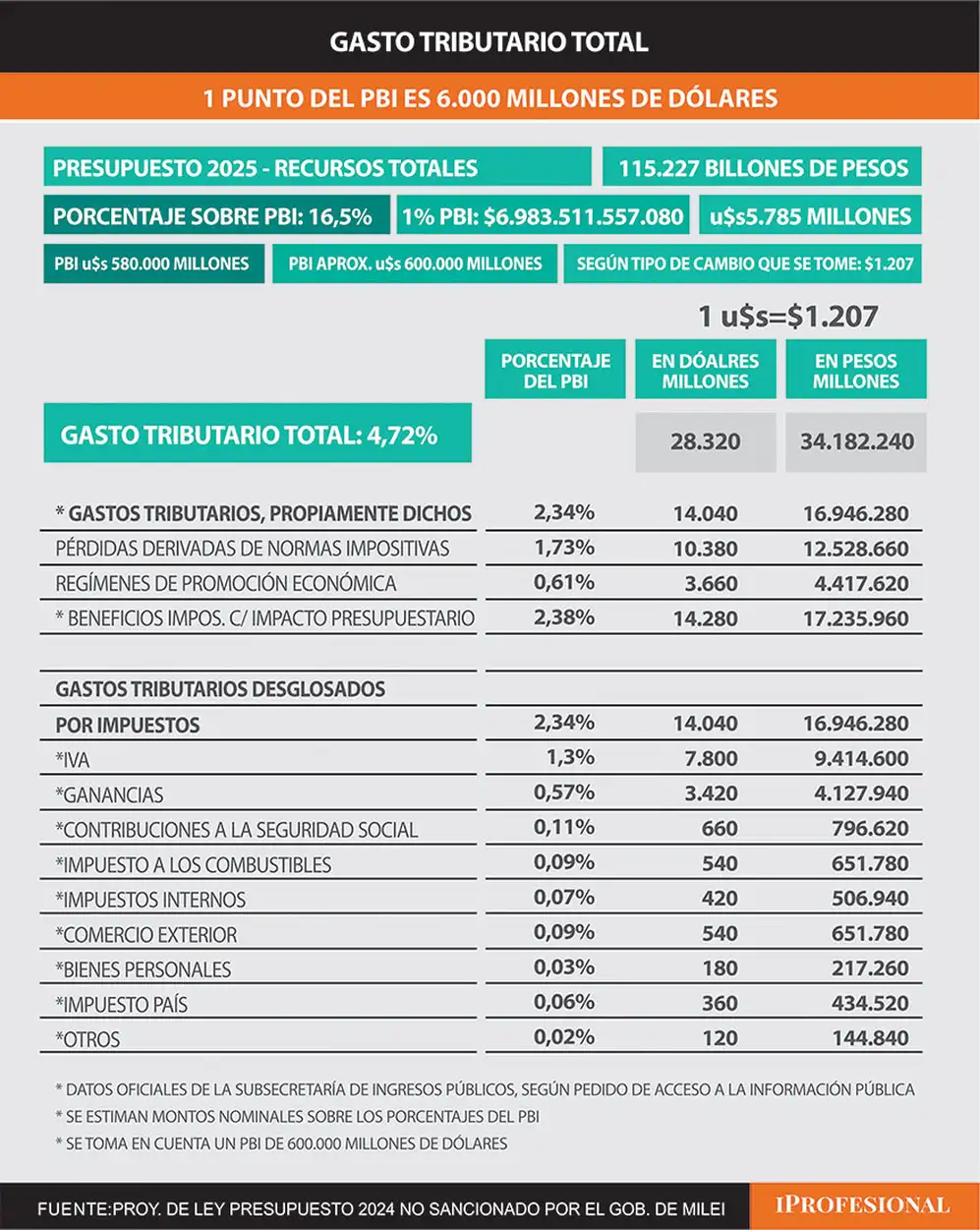Presupuesto