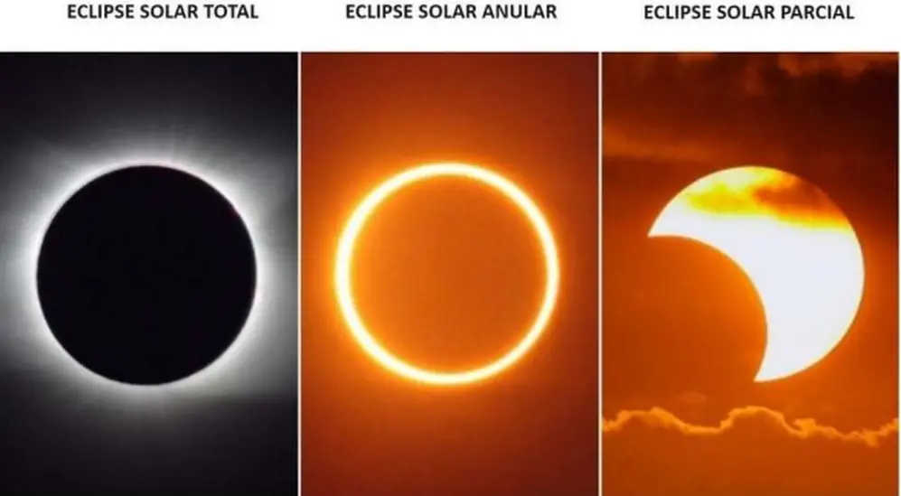 La diferencia entre los distintos tipos de eclipse solar, según un documento que difundió el Conicet