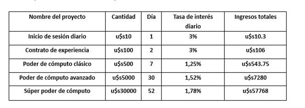 Cuadro de ganancias