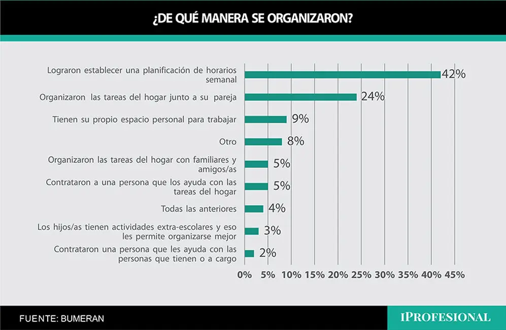 Cómo hicieron las personas si logran balance en su vida personal y profesional