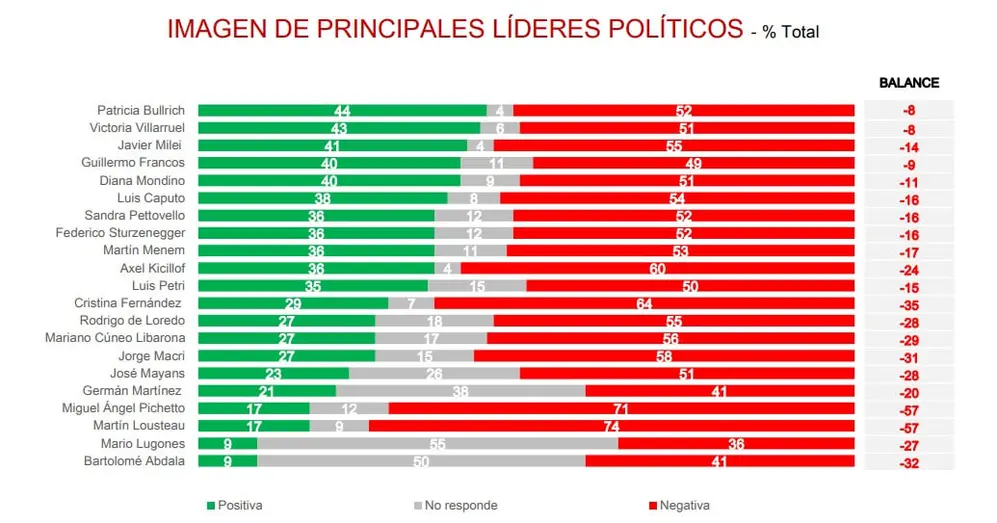 Estudio de opinión pública de D