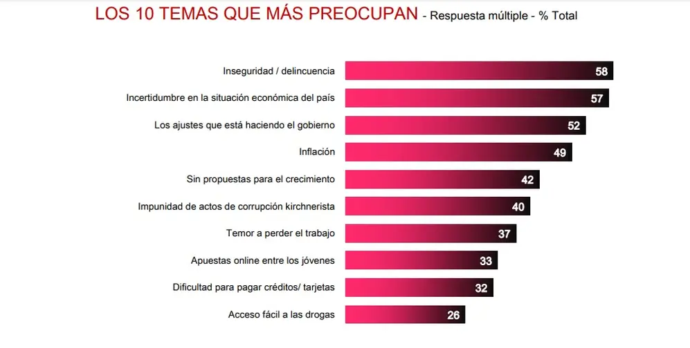 Estudio Estudio de opinión pública de de opinión pública de D