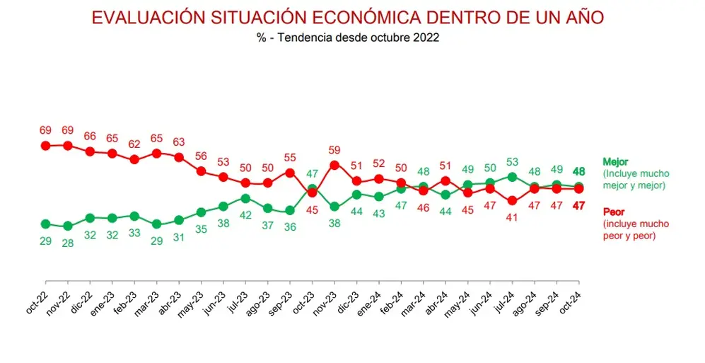 Estudio de opinión pública de D