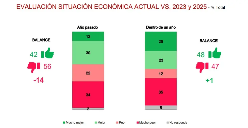 Estudio de opinión pública de D