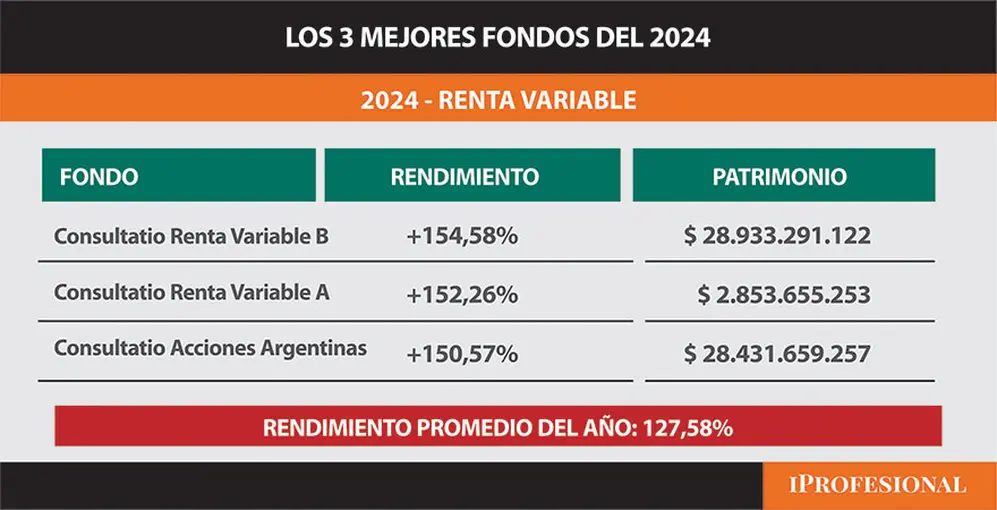 Los top 3 del año