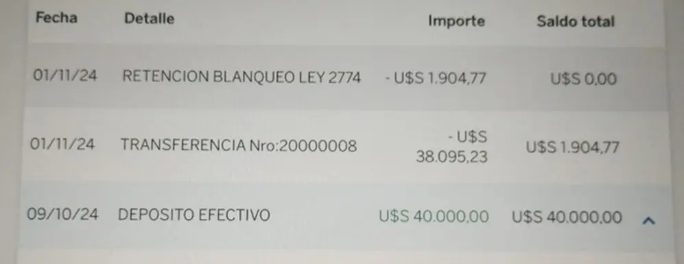 Alerta blanqueo: bancos retuvieron de menos (Fuente: X)