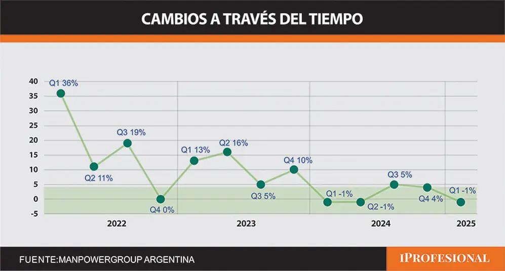 ENE en los últimos cuatrimestres en la Argentina