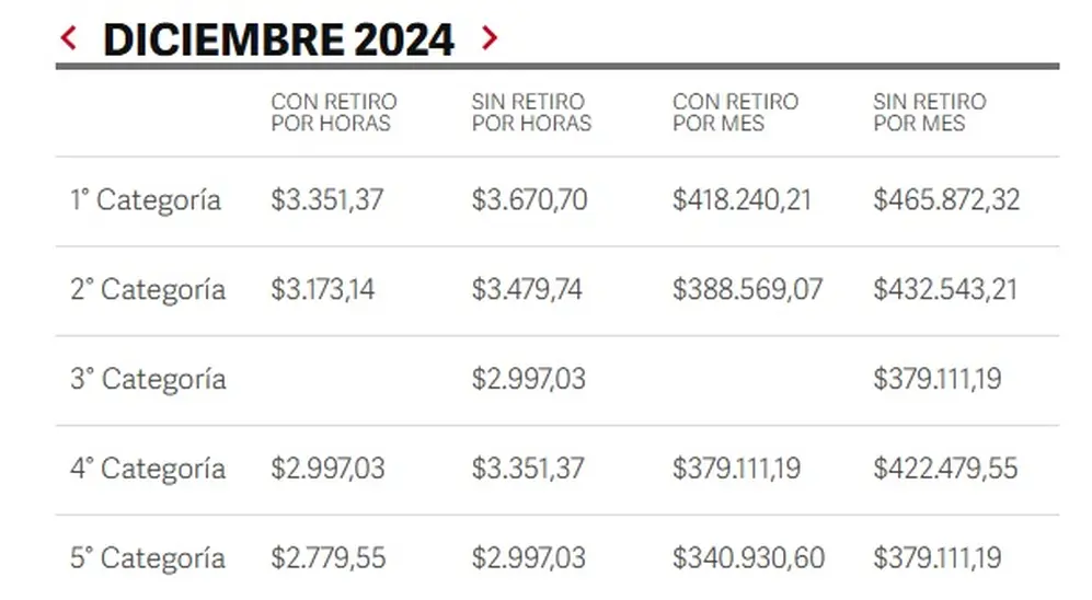 Ejemplo quinta categoría.
