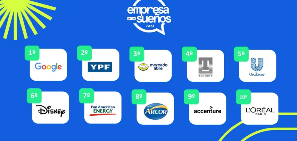 Ranking Empresa de los sueños 2024 (Cía de Talentos)