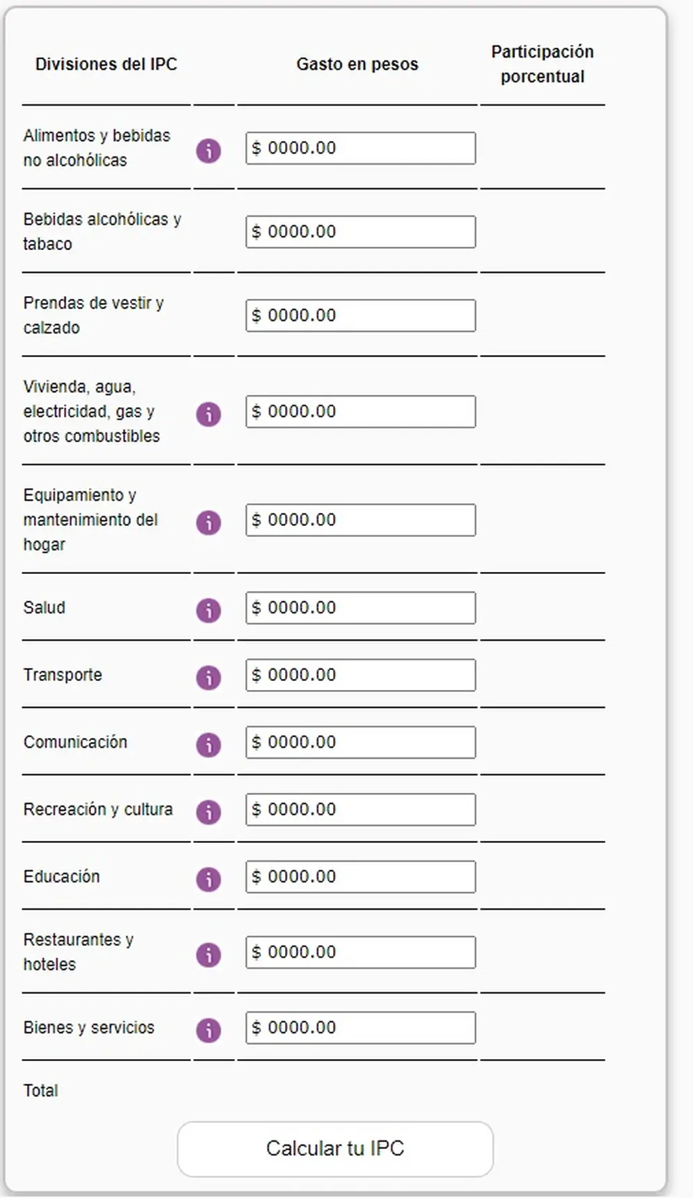 Estos son los datos que hay que completar en la calculadora de INDEC para conocer tu inflación