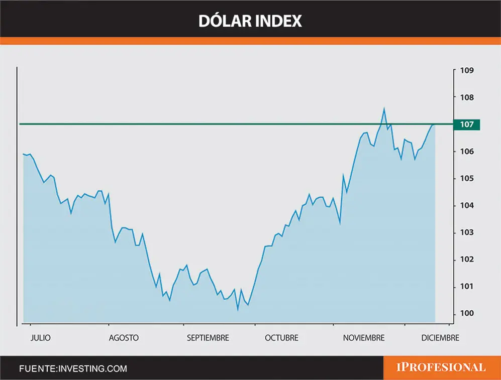 Fuente: Investing.com