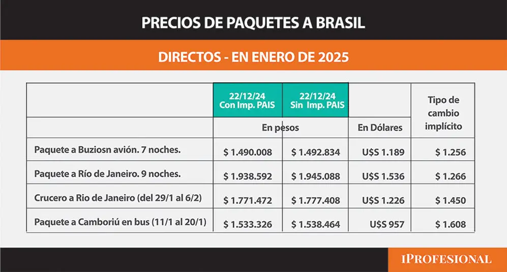 Comprar un paquete turístico que incluya alojamiento más viaje es otra opción