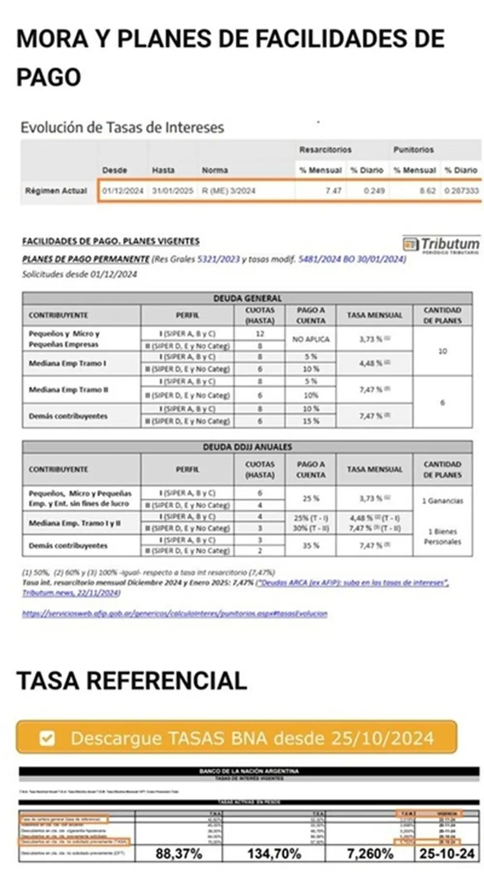 Fuente: Tributum.News