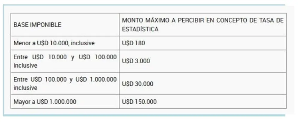 Milei prorrogó la tasa de estadística por decreto