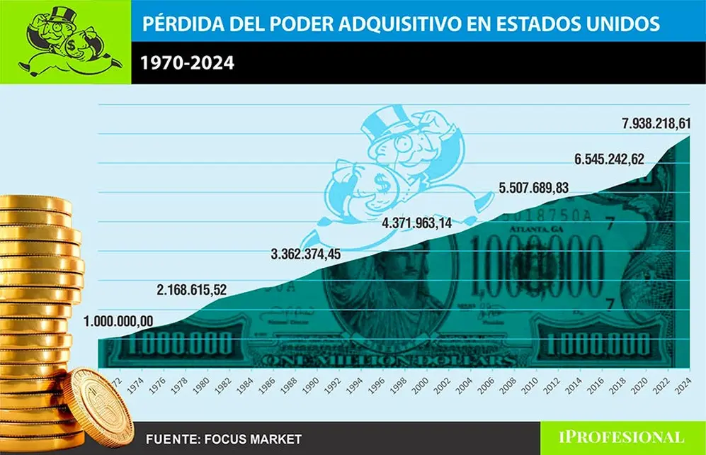 El sueño americano 