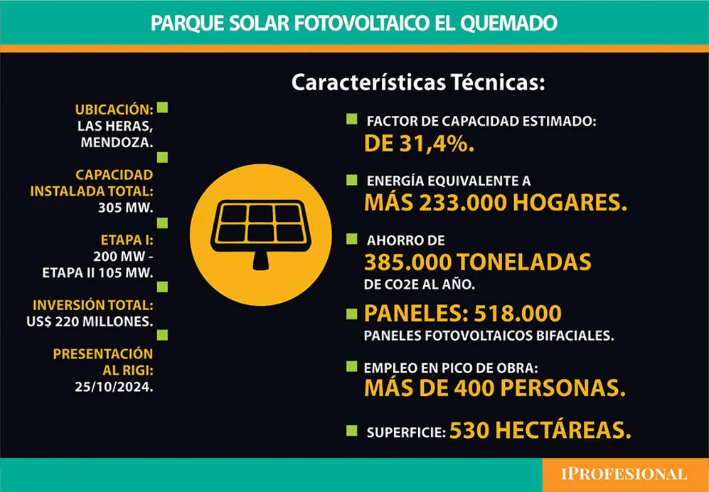 El proyecto en marcha del Parque Solar el Quemado, de YPF Luz
