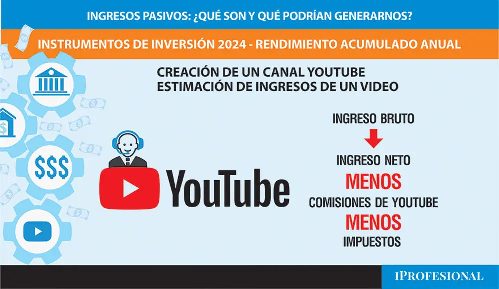 Los ingresos mensuales de los YouTubers varían considerablemente