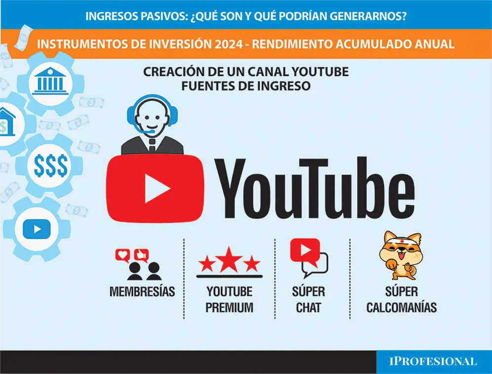 Principales fuentes de ingresos para un creador de contenido en YouTube