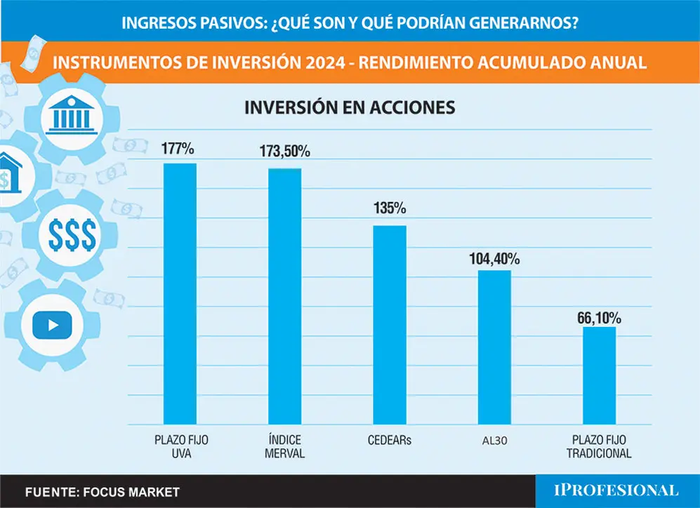 En 2024, el plazo fijo UVA tuvo un rendimiento del 177 por ciento