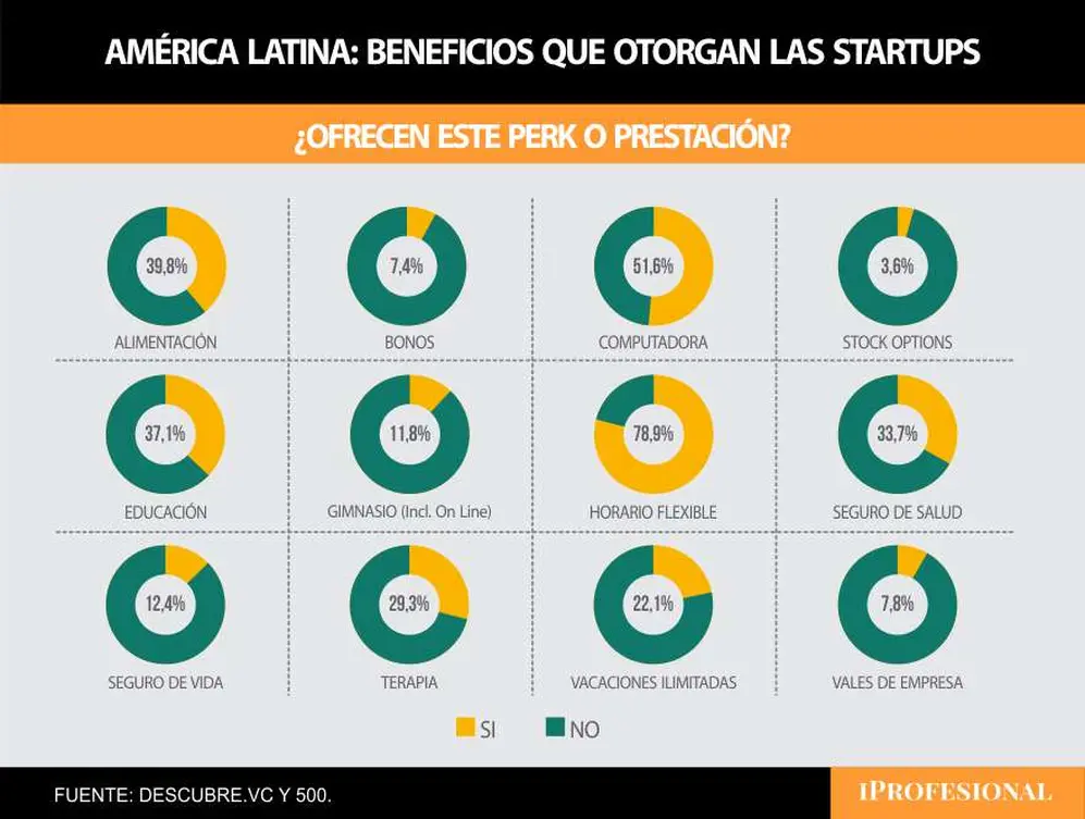 Beneficios