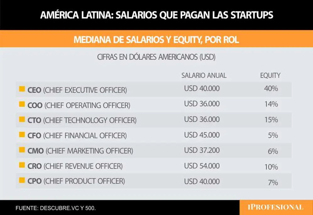 La mediana salarial del 