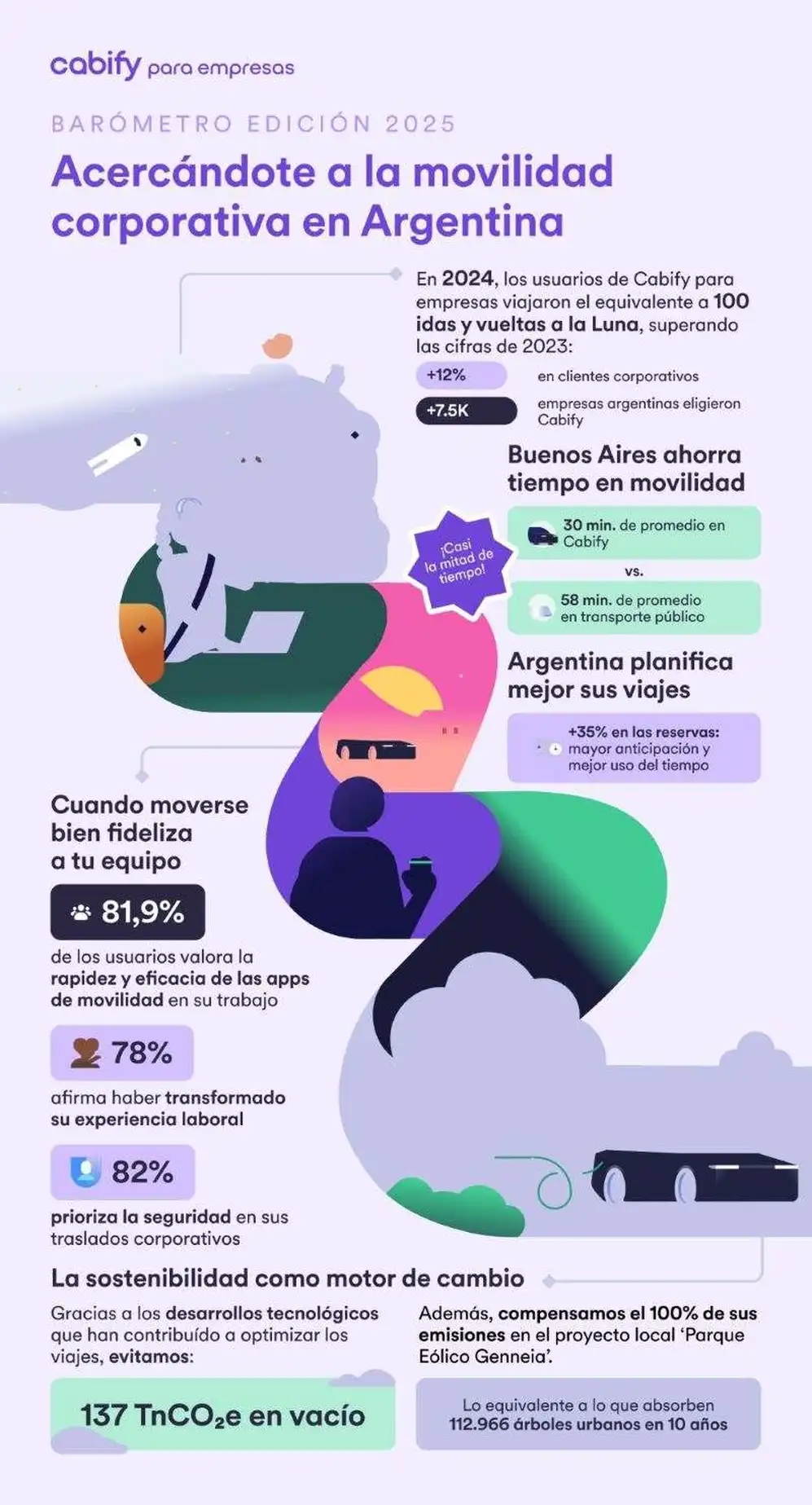 Datos que revelan