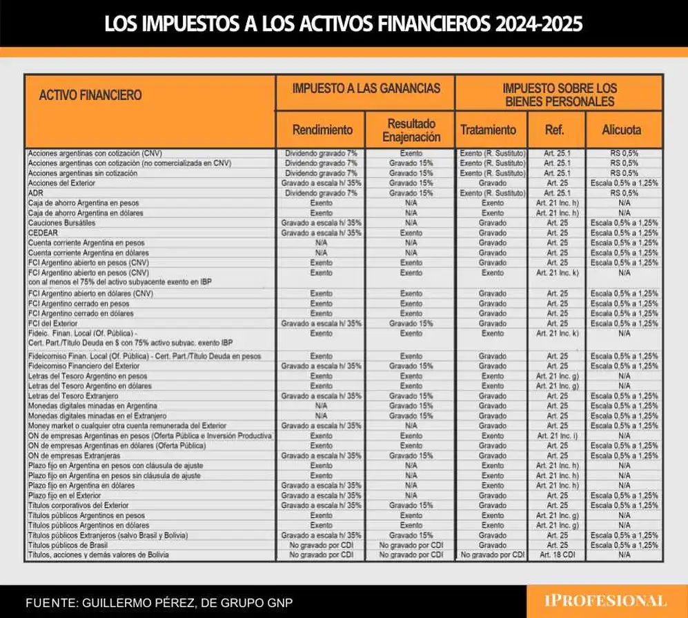 Activos financieros