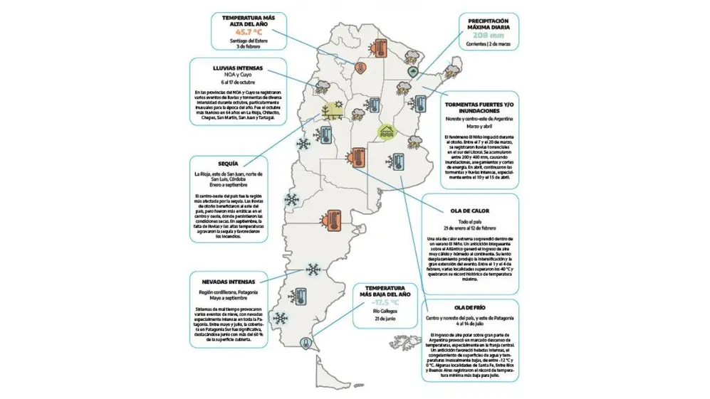 Los datos destacados del clima en Argentina durante 2024