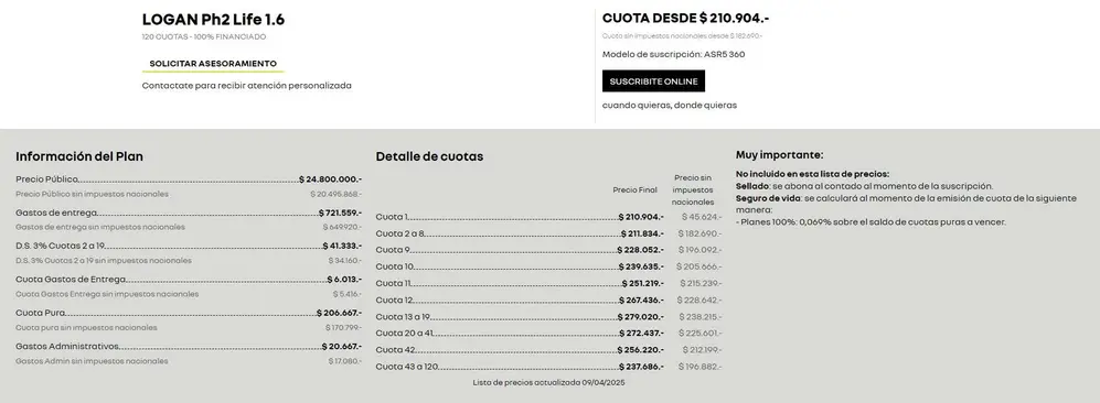 El precio y la manera de financiar al 100% el Renault Logan, uno de los autos más baratos del mercad