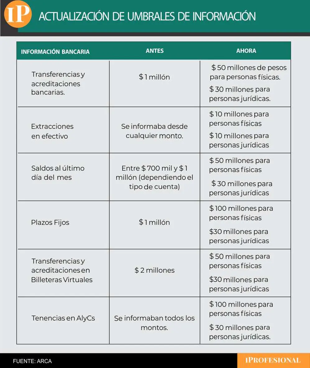 Los nuevos mínimos