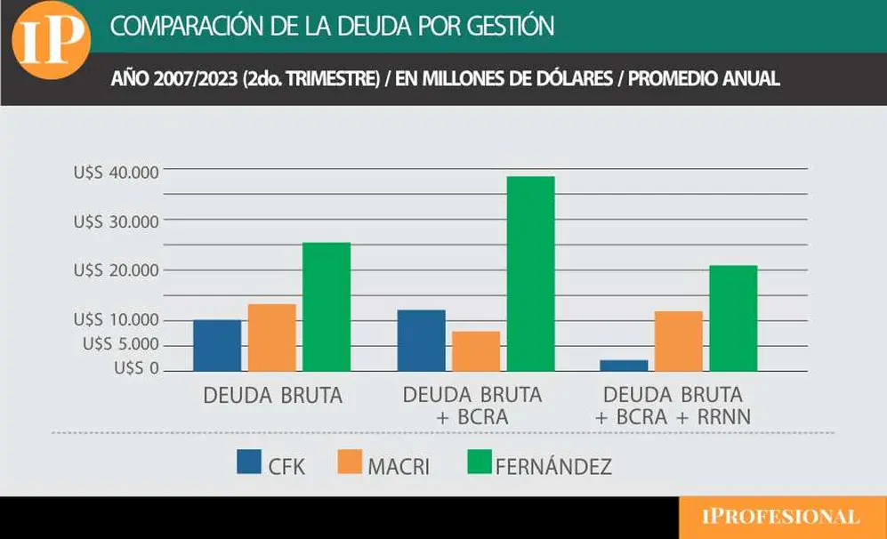 Fuente: elaboración propia.