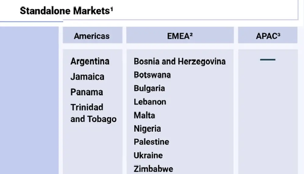 Los países que comparten la categoría 