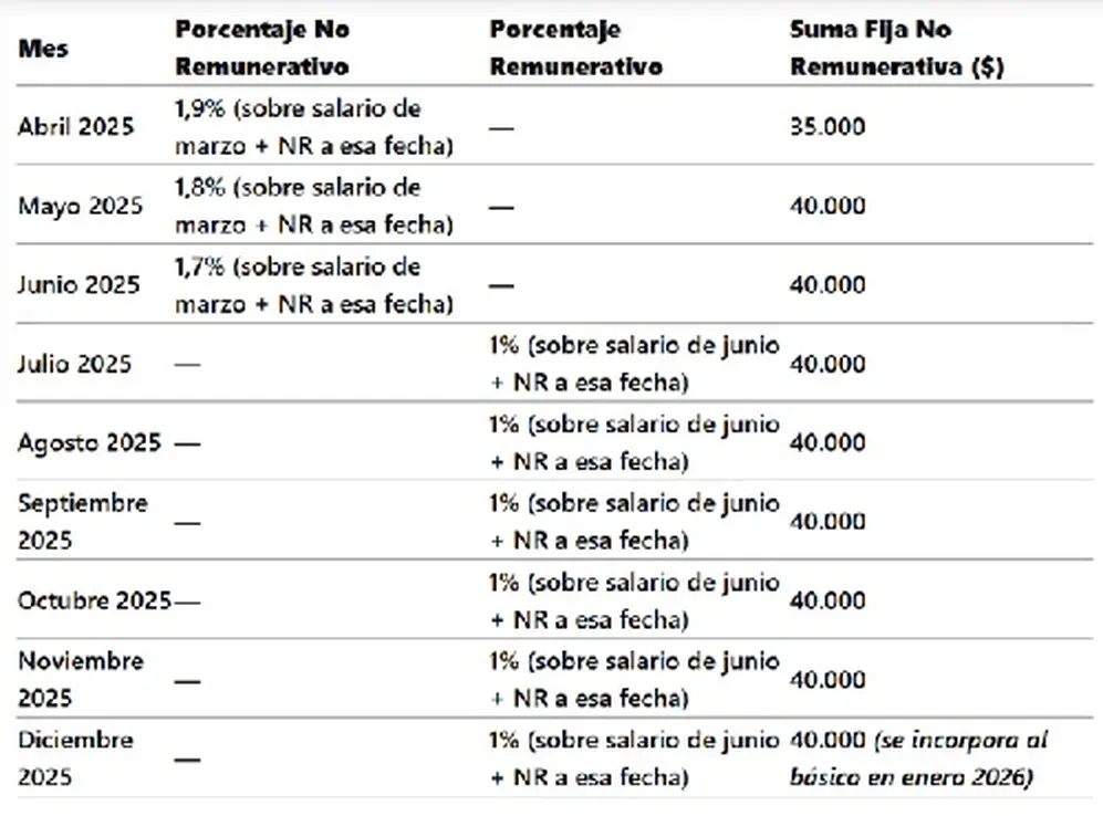 Nuevo acuerdo empleados de comercio - Blog del Contador