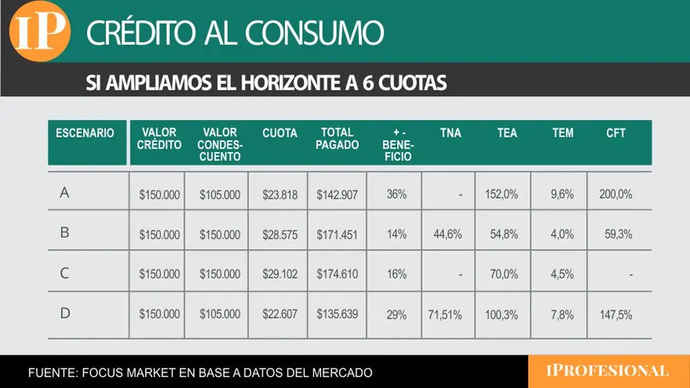 La misma campera, en seis cuotas