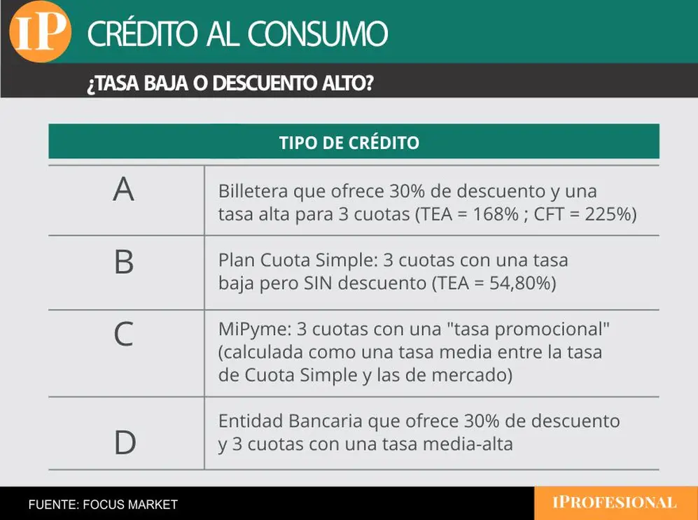 Cuatro escenarios representativos con distintos esquemas de financiamiento