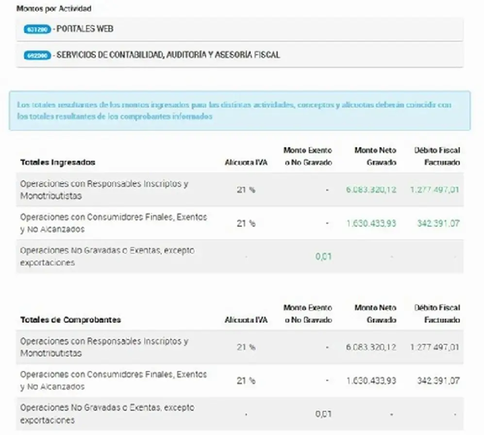 Fuente: Blog del Contador
