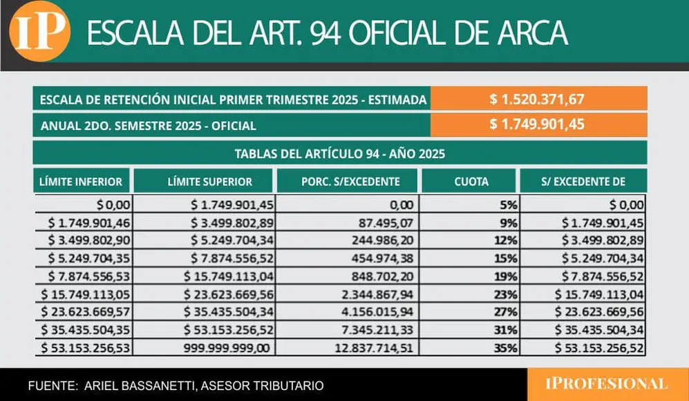 Escala del art.94