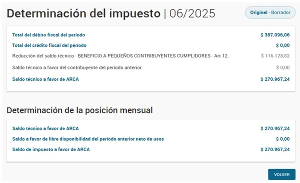 Fuente: CPCECABA