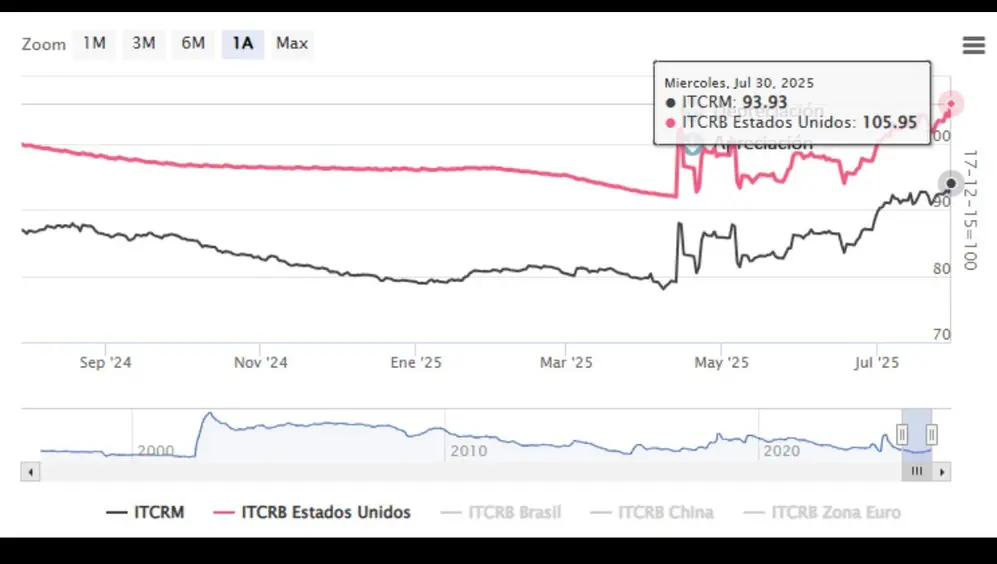 Luis Caputo festeja un triunfo sobre el mercado tras la suba del dólar